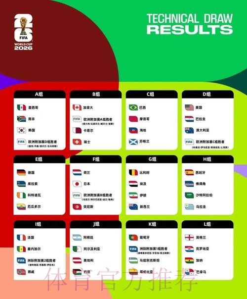 2026美加墨世界杯球队名单靠谱吗 2026美加墨世界杯球队名单靠谱吗